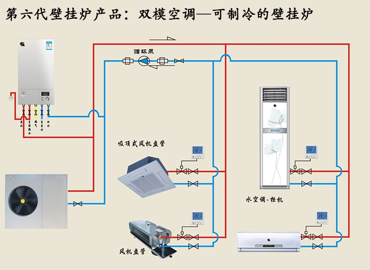 冷氣、采暖、熱水一體化技術(shù)突破，瑞馬雙?？照{(diào)