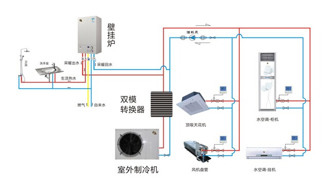 瑞馬燃氣壁掛爐，雙模空調(diào)