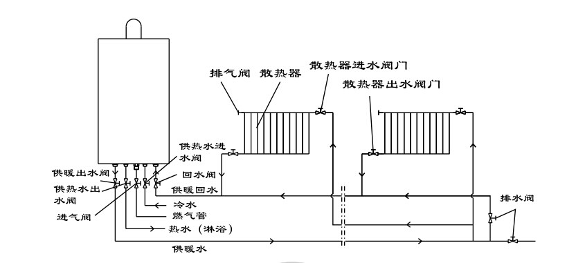 瑞馬燃?xì)獗趻鞝t，壁掛爐安裝