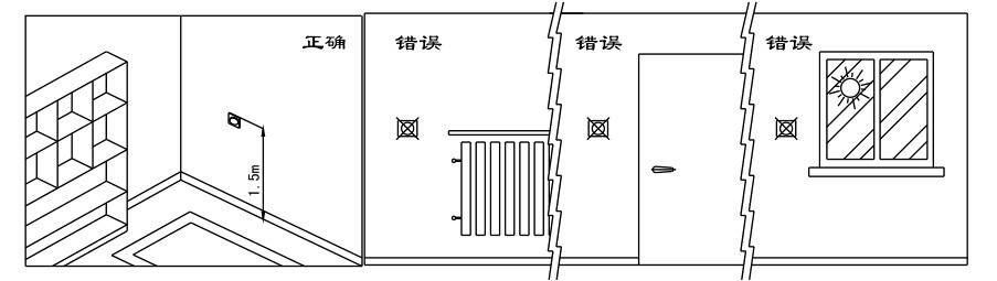 瑞馬燃?xì)獗趻鞝t，壁掛爐安裝