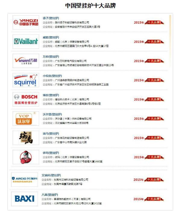 塑造品牌，贏取未來22